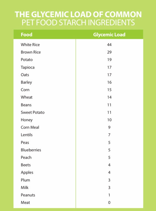 Is Your Grain Free Food Really Better?